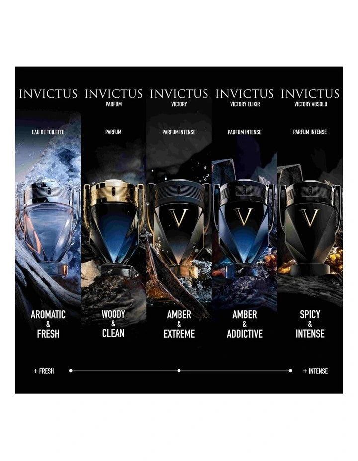 Invictus Absolu