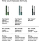 High Impact High-Fi Volume Mascara Waterproof