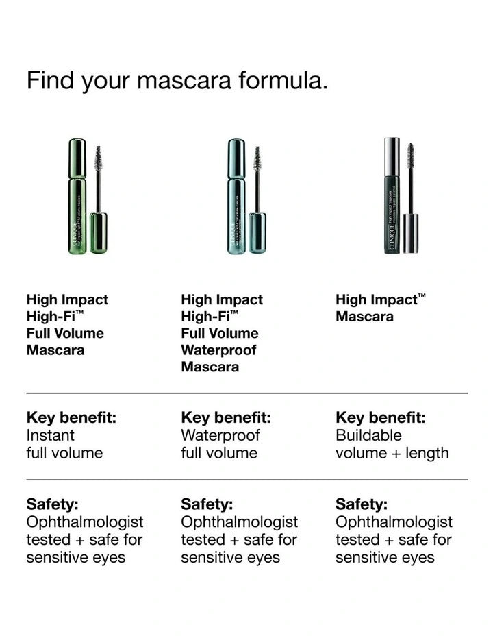 High Impact High-Fi Volume Mascara Waterproof