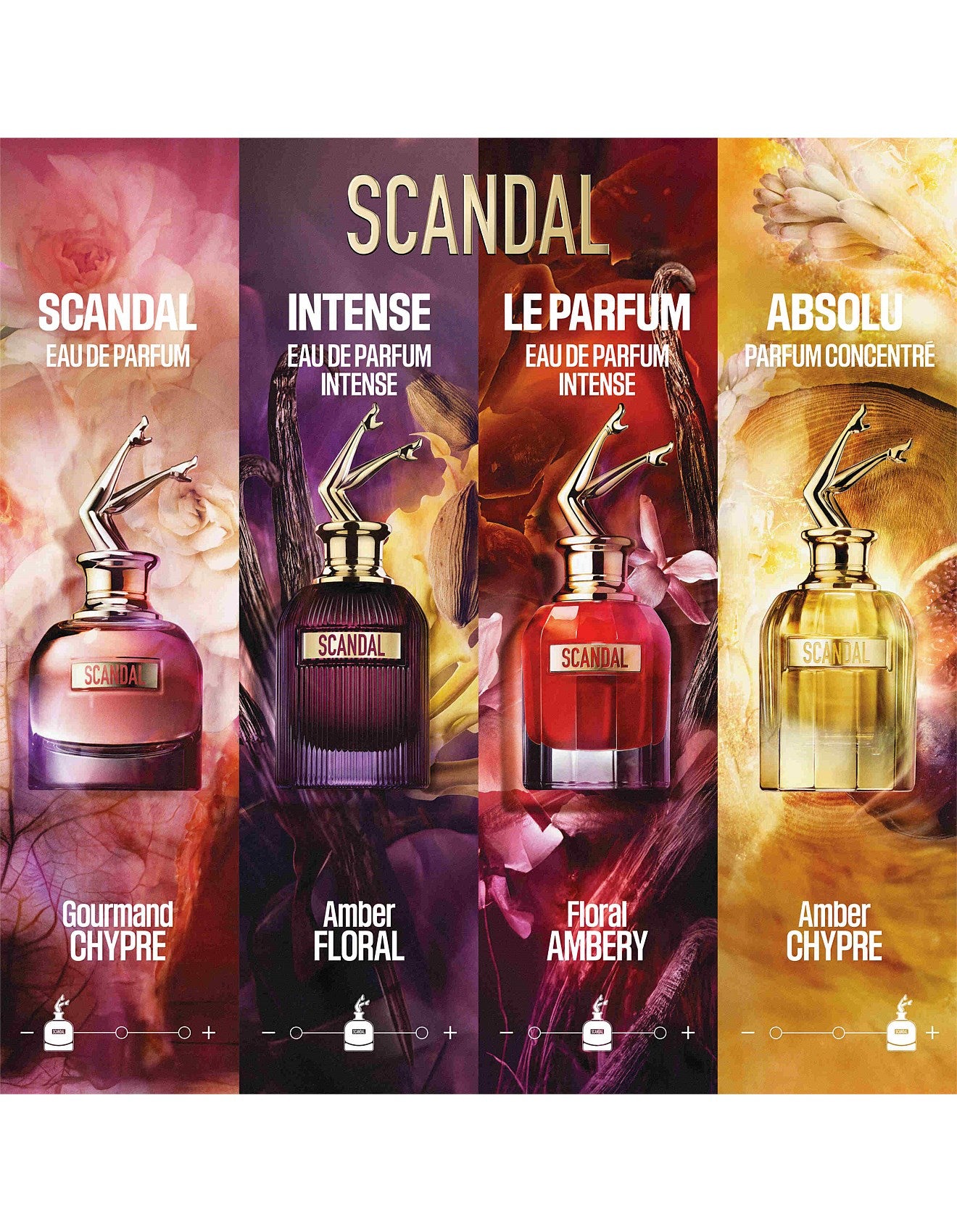 Scandal Intense