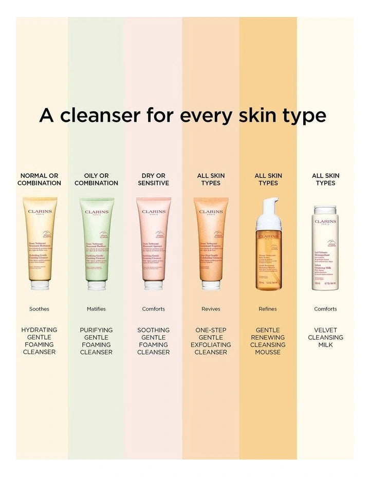 Purifying Gentle Foaming Cleanser