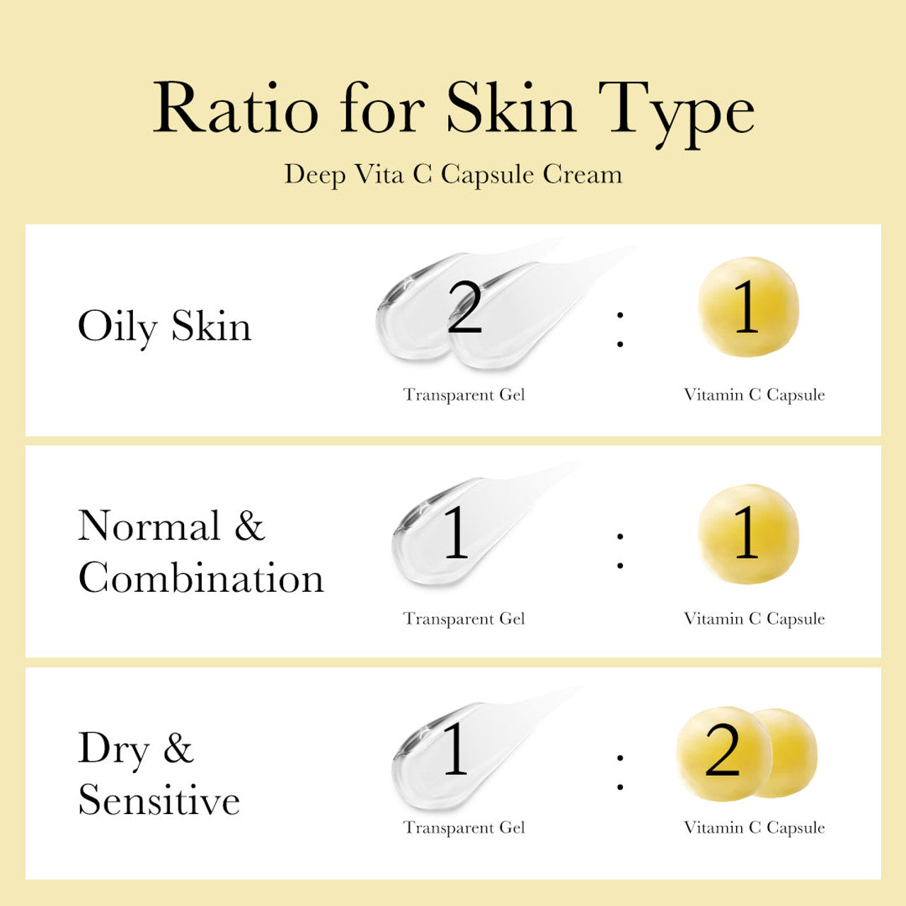 Deep Vita C Capsule Cream 55g