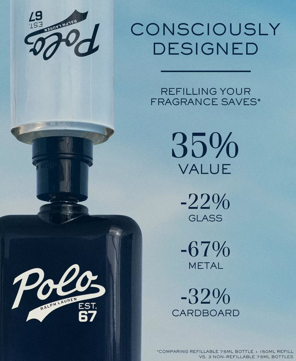 Ralph Lauren Polo Est 67 EDT 125ml Fathers Day 2026
