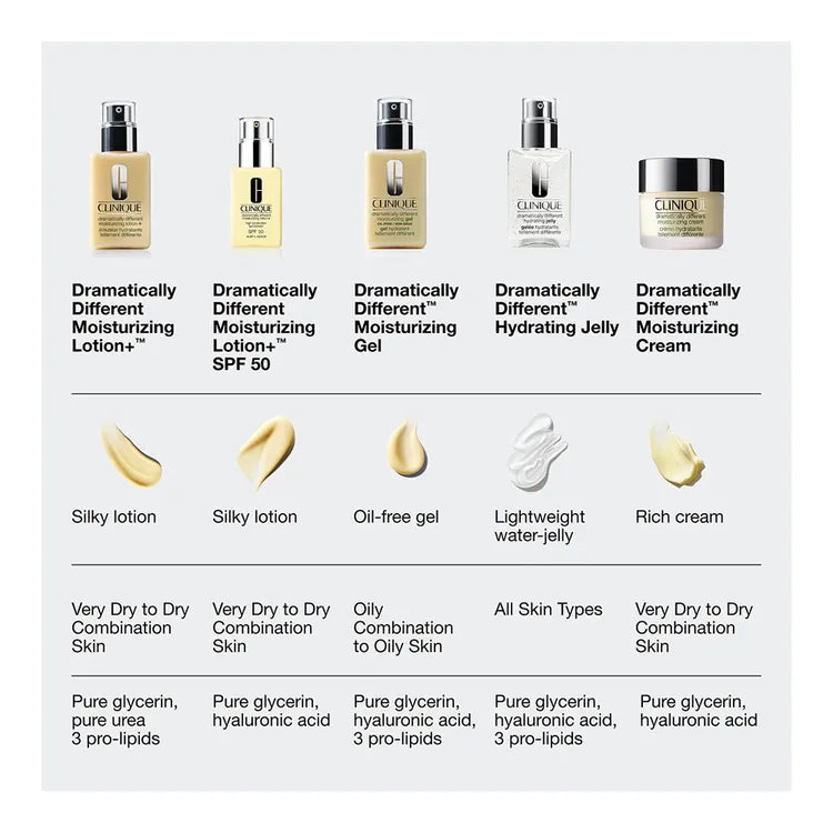Dramatically Different Moisturizing Lotion SPF 50