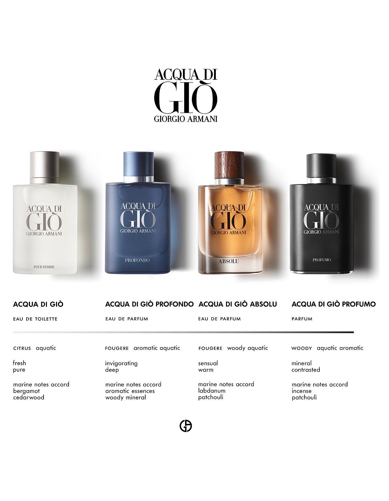 Giorgio Armani - Acqua di Gio Eau de Toilette - 50ml - The Beauty Shop - 3360372058861